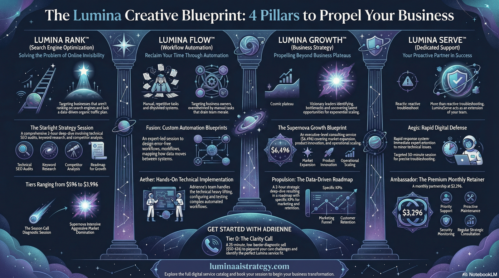 Strategic Blueprint