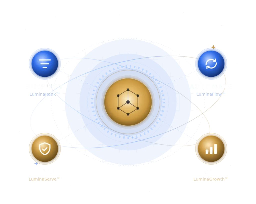 Illustration of the Lumina AI strategy system: a glowing gold core orbited by four pillars — Simplify (LuminaRank), Automate (LuminaFlow), Scale (LuminaGrowth) and Protect (LuminaServe).