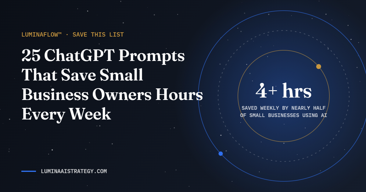 Graphic: nearly half of small businesses using AI save four or more hours a week