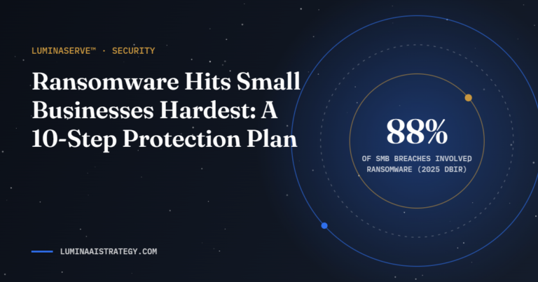 Graphic: ransomware appeared in 88 percent of small business breaches in the 2025 Verizon DBIR