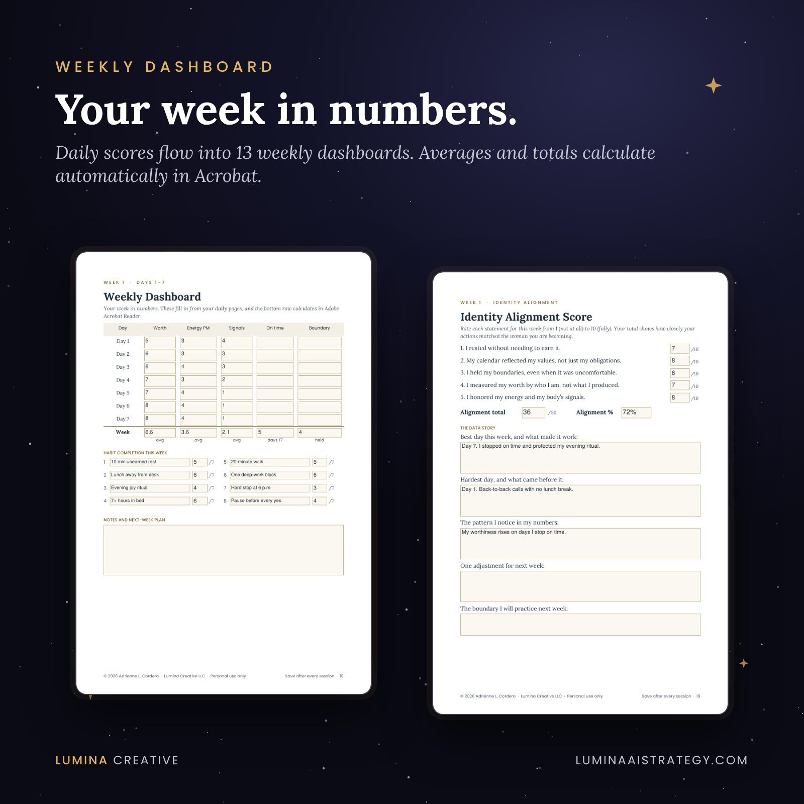 A sample weekly dashboard with daily scores, averages, and habit completion, shown beside the Identity Alignment Score page.